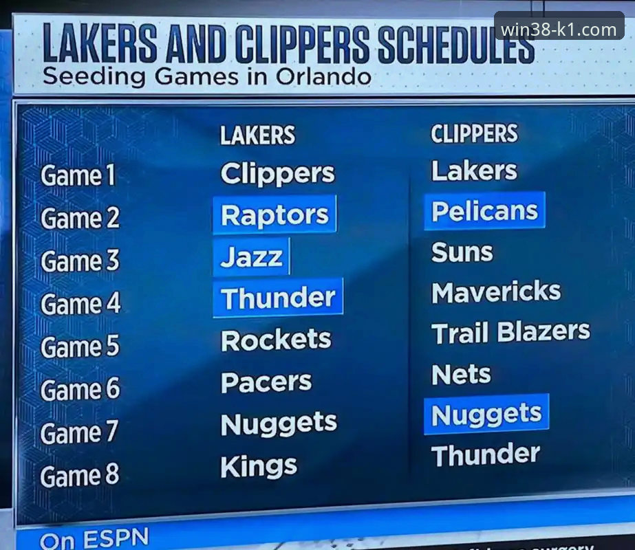 NBA赛场新闻解读指南：从快船失利看赛事分析技巧
